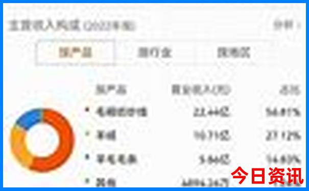 旅游景点小吃排行榜前十名
